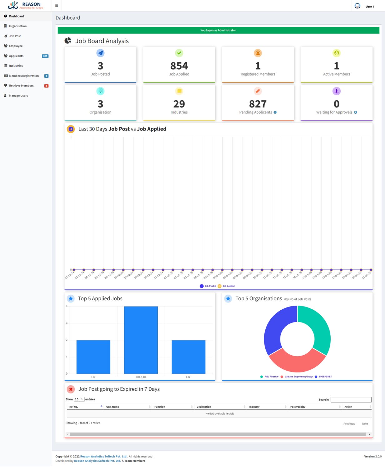 Admin Dashboard