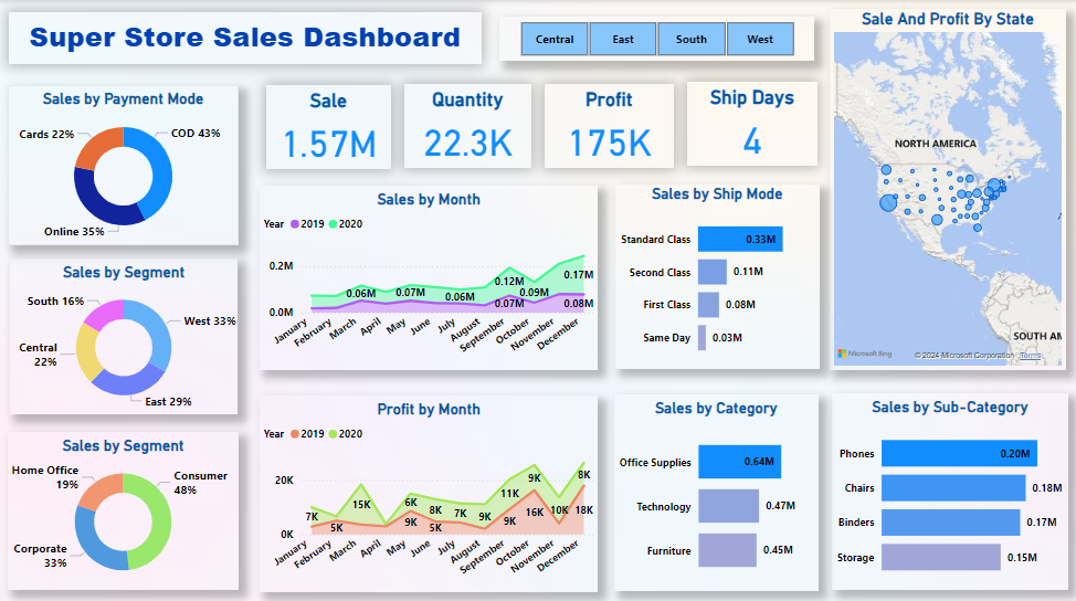 Power BI Dashboard