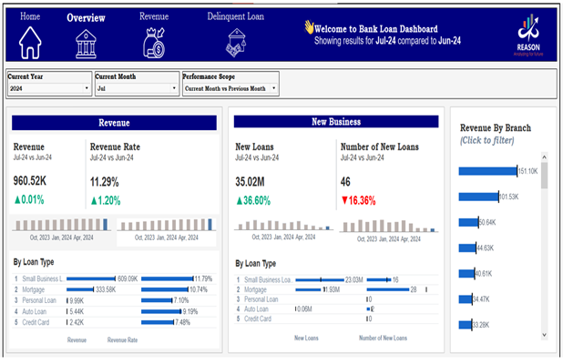 Reason Analytics