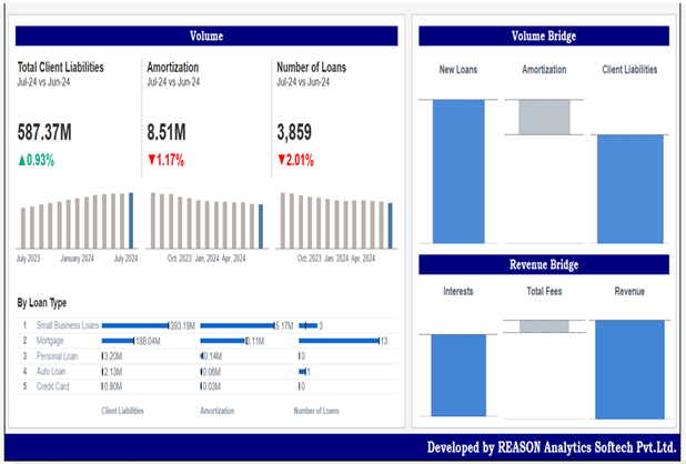 Reason Analytics