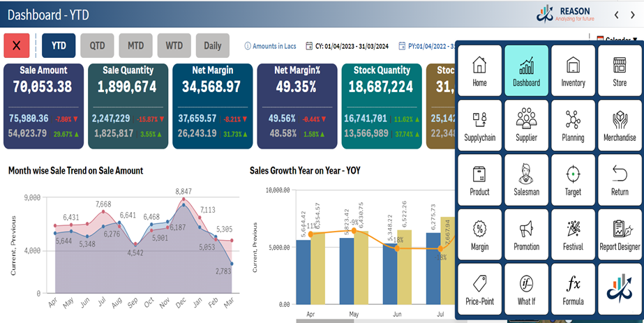 Business Dashboard