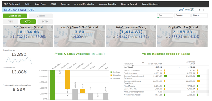 Reason Analytics