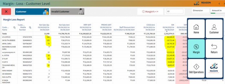 Reason Analytics